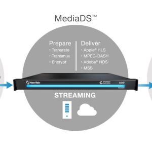 MediaDS MDS1 Сервер для вещания в Интернет, 4 SDI входа, 4 IP выхода.
