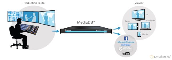 MediaDS MDS1 Сервер для вещания в Интернет, 4 SDI входа, 4 IP выхода. — изображение 3