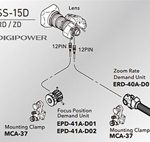 Управление SS-15D