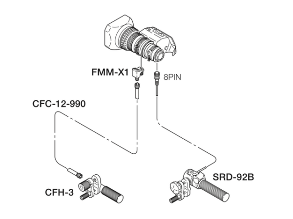 Управление Fujinon MS-X1