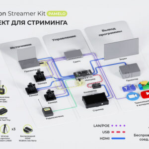 LogoVision Streamer Kit Pamelo Комплект для стримминга
