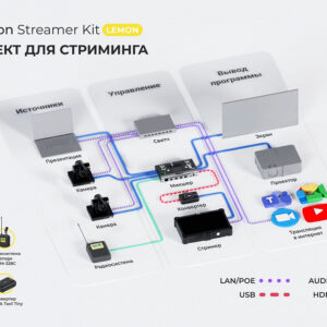 LogoVision Streamer Kit Lemon Комплект для стримминга