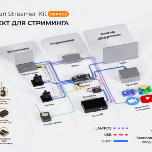 LogoVision Streamer Kit Orange Комплект для стримминга