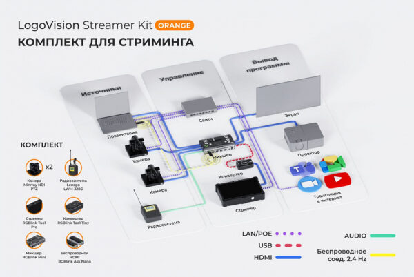 LogoVision Streamer Kit Orange Комплект для стримминга