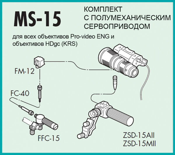 Управление MS-15