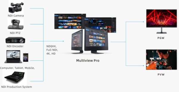 Multiview Pro Mac Мультискрин программное решение