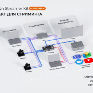LogoVision Streamer Kit Mandarin Комплект для стримминга