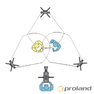 A-LED 1500/LLL DIM KIT V Автономный осветительный комплект ТЖК