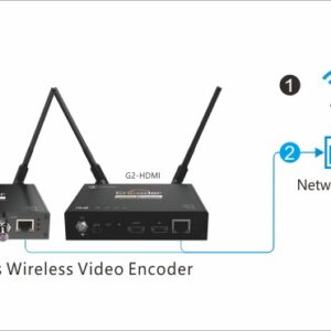 Kiloview Recorder System Система записи
