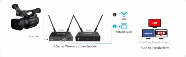 Kiloview Recorder System Система записи