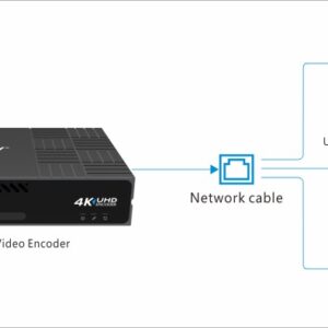 S2 4K HDMI to NDIhx Энкодер, преобразователь сигнала