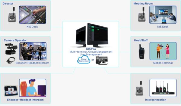 Kiloview Intercom System (Basic) Система внутренней связи